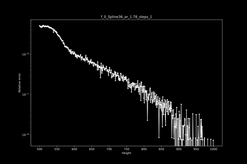 f 0 Spline36 ar 1.78 steps 1