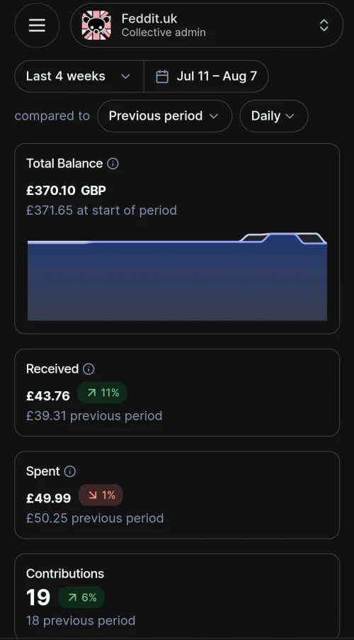 feddit uk august 2024 contributions