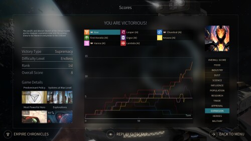 120 expansion graph