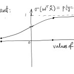 f2CP4C