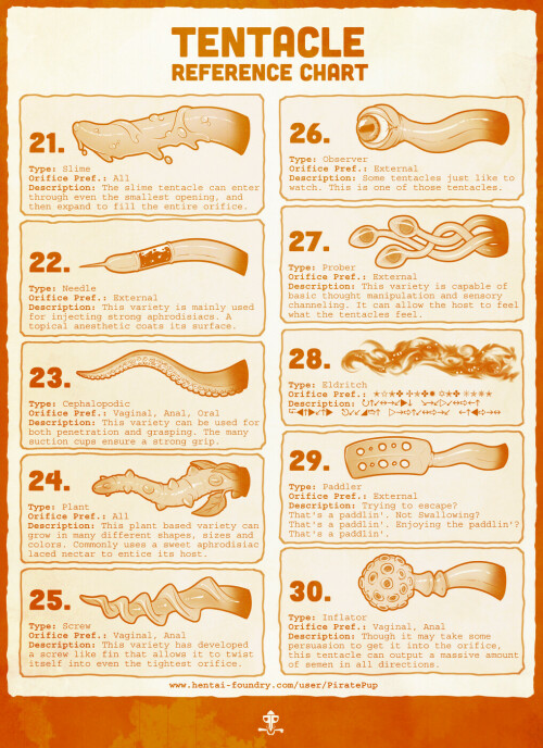 PiratePup 782722 Tentacle Reference Chart 3
