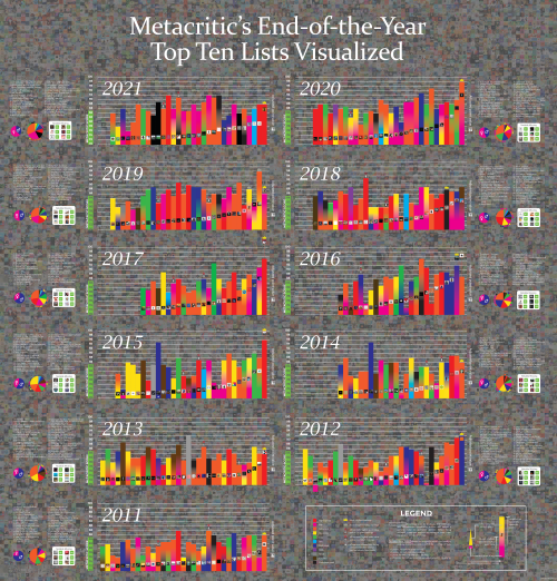 MusicInfograph2022